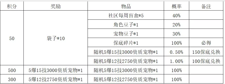 图片[2]-【群服兑换】幻想长安 | 高级纳福袋礼包 - CDK【50积分】 - 关先生资源站-关先生资源站